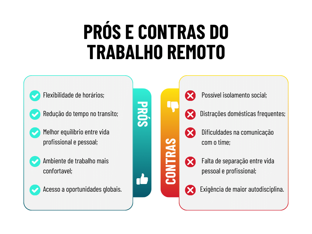 Tabela com lista de Prós e Contras sobre o Home Office